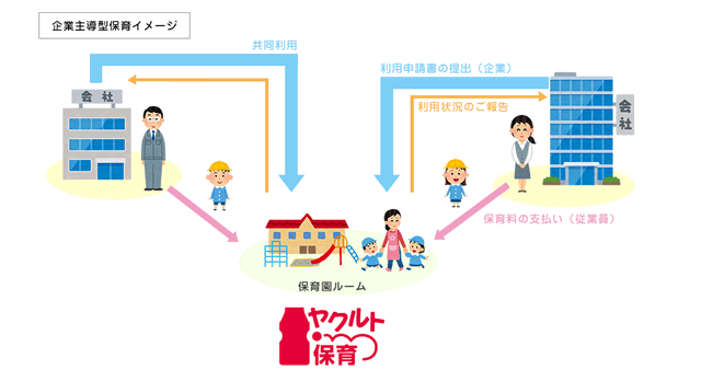 企業主導型保育イメージ